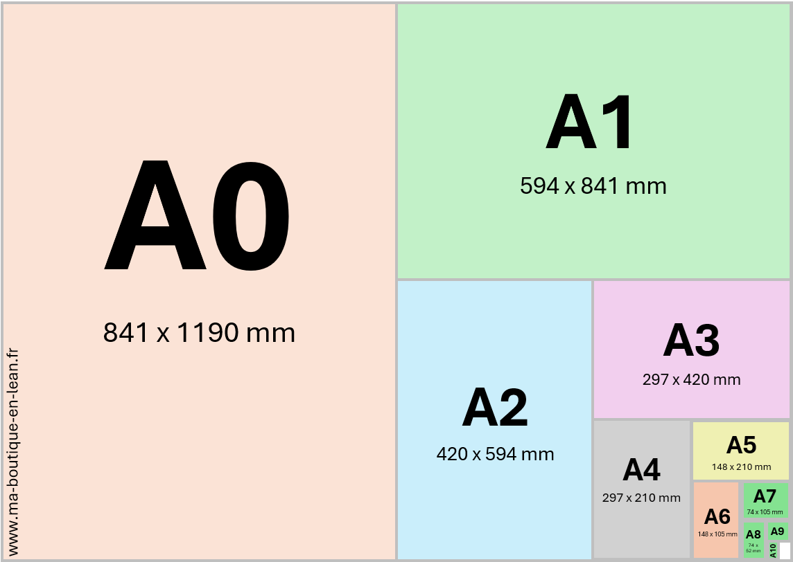 Tout savoir sur les formats d’impression : A0, A1, A2, A3, A4, A5, A6 ... et bien d’autres !