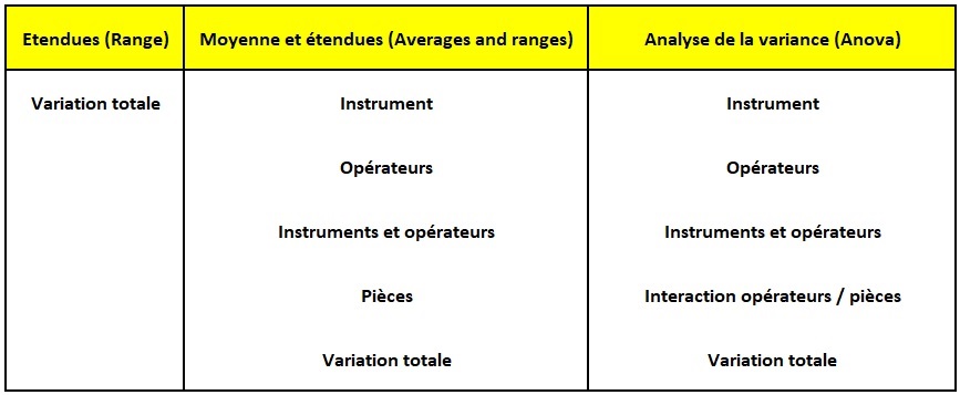 Gage R&R - La reproductibilité et la répétabilité - Source de variabilité calculées