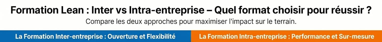 Différence entre Formation en Inter-Entreprise et Formation en Intra-Entreprise