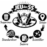 Jeu des 5S - Supprimer-Situer-Scintiller-Standardiser-Suivre