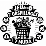 Jeu des 7 gaspillages selon le TPS - Toyota Production System - Jeu des Mudas