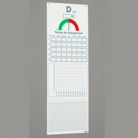 Tableau QCD avec Visuel vert/rouge