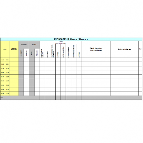 Tableau de suivi de production
