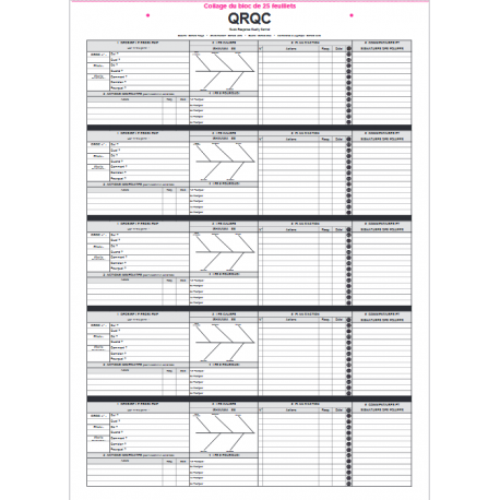 Rouleau QRQC indice 2 - QRQC-2 Production - Paper Board