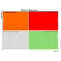 Matrice Eisenhower sur Visuel Blanc magnétique, effaçable à sec 