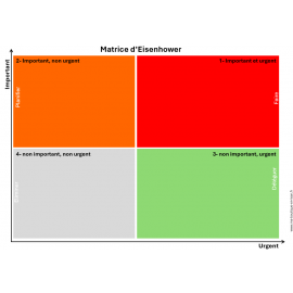 Matrice Eisenhower sur Visuel Blanc magnétique, effaçable à sec - A4