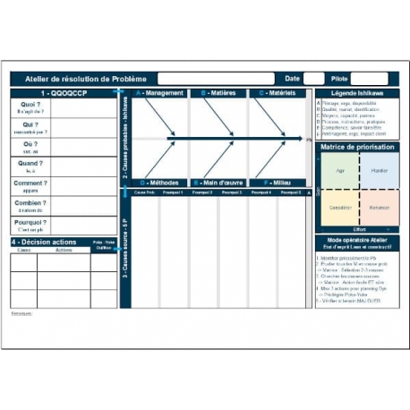 Méthode de résolution de problèmes repositionnable - Impression sur support magnétique effaçable personnalisée