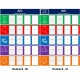 Management visuel - Tableau sur-mesure, imprimé, effaçable et magnétique d'amélioration de la performance industrielle