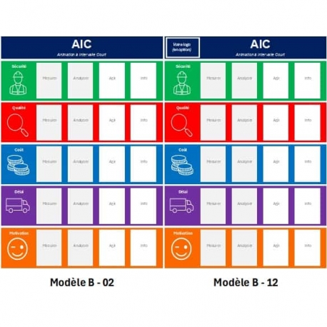 Management visuel - Tableau standard, imprimé, effaçable et magnétique d'amélioration de la performance industrielle