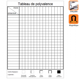 Matrice de polyvalence Carrés magiques 120x90 magnétique effaçable à sec