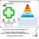 Croix sécurité + pyramide de gravité prête à l'emploi pour un management visuel efficace