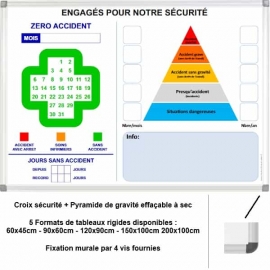 Croix sécurité + pyramide de gravité prête à l'emploi sur tableau blanc magnétique avec cadre alu