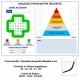 Croix sécurité + pyramide de gravité prête à l'emploi pour un management visuel efficace