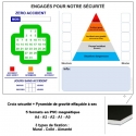 Croix sécurité + pyramide de gravité prête à l'emploi sur PVC Ferreux magnétique et effaçable
