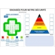 Croix + pyramide sécurité magnétique, rigide et effaçable A4, A3 ou A2 avec 