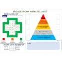 Croix sécurité + pyramide de gravité prête à l'emploi pour un management visuel efficace