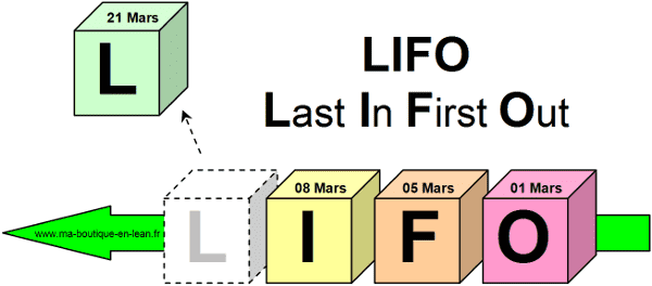 LIFO - Last In First Out - Ma Boutique en Lean