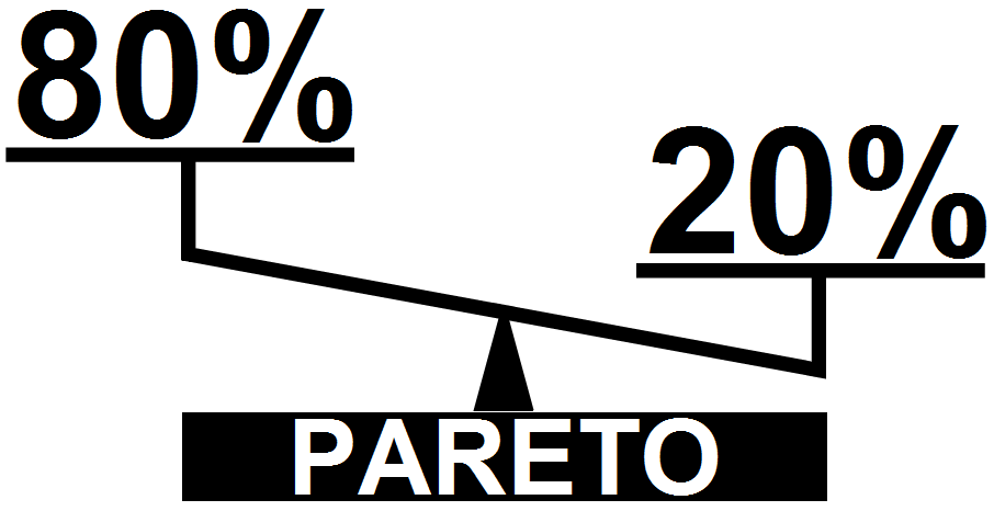 Diagramme pareto 80-20 - lean management - www.ma-boutique-en-lean.fr