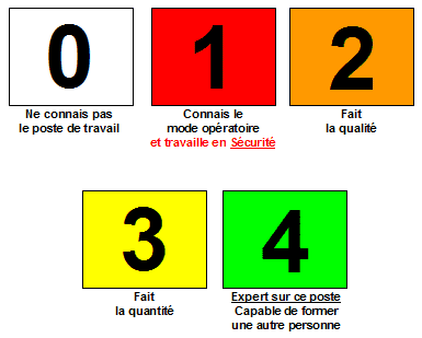 Tableau de polycalence et de polycompétence - Multi-carré - Lean Management - www.ma-boutique-en-lean.fr