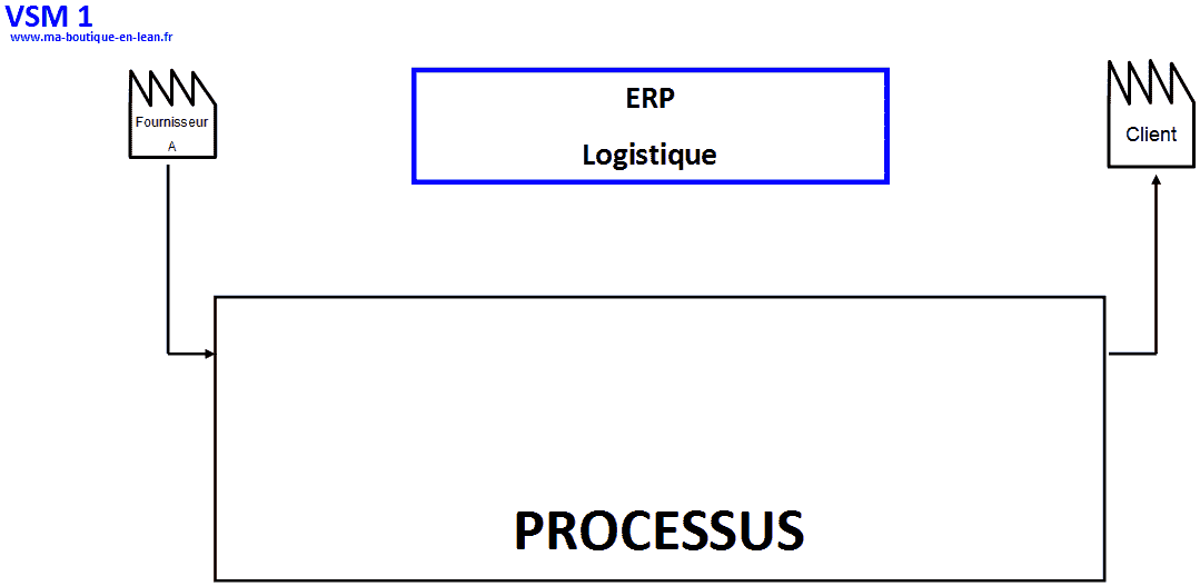 VSM - MIFA -Value Stream Mapping - Ma Boutique en Lean