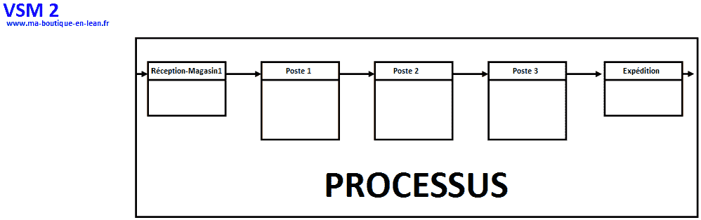 VSM - MIFA -Value Stream Mapping - Ma Boutique en Lean