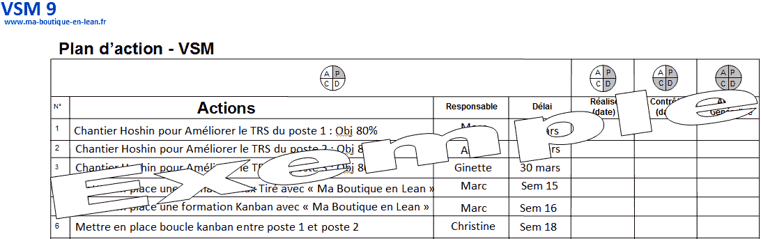 VSM - MIFA -Value Stream Mapping - Ma Boutique en Lean