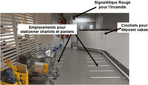 Exemple de management visuel et 5S dans notre vie quotidienne