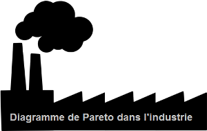 Diagramme de pareto dans l'industrie - usine - lean management - www.ma-boutique-en-lean.fr